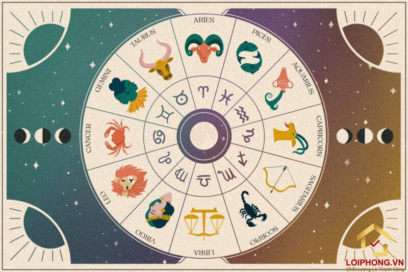 12 cung hoàng đạo tương ứng với 1 vòng tròn 360 độ