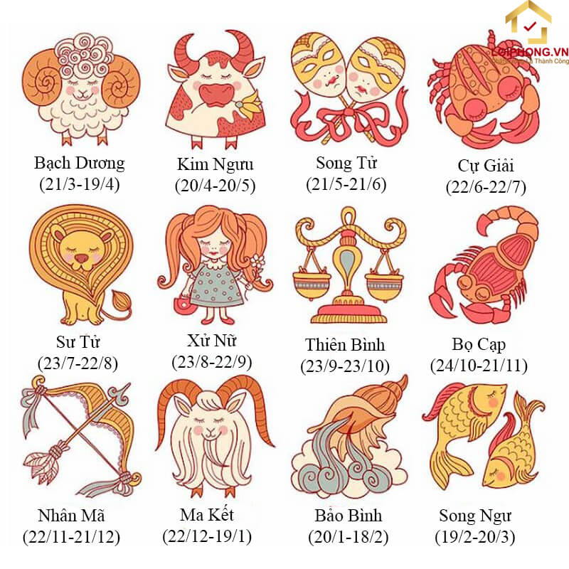 12 cung hoàng đạo được xuất hiện và ra đời từ rất lâu trước công nguyên