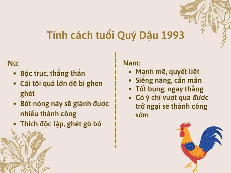 Tính cách của người sinh năm 1993 Quý Dậu