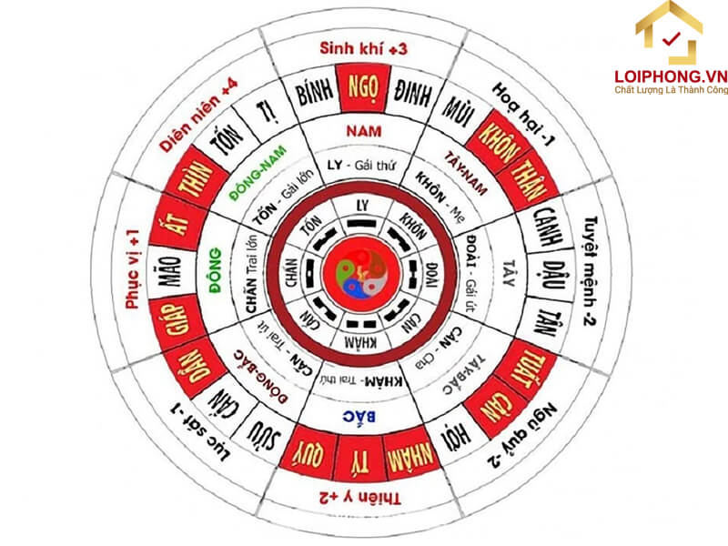 Sinh năm 2026 hợp, kỵ hướng nào?