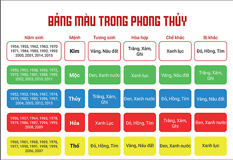 Lựa chọn bình hút lộc có màu sắc phù hợp với bản mệnh người sở hữu