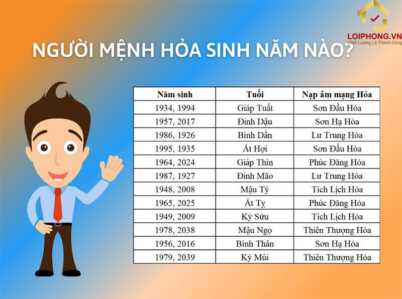 Người mệnh Hỏa sinh năm nào?