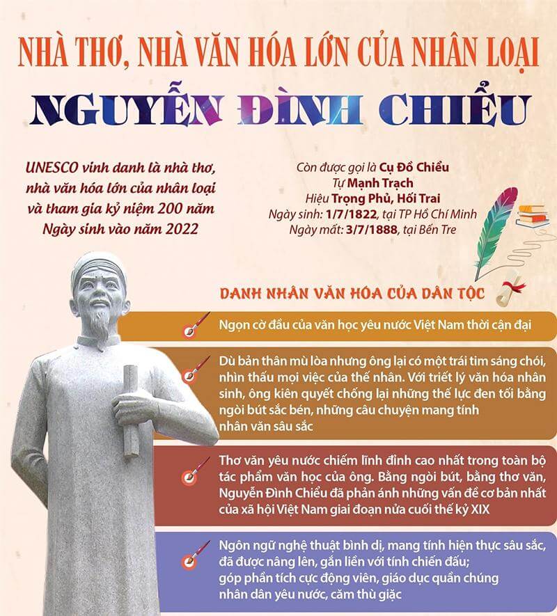 Quan điểm văn thơ Nguyễn Đình Chiểu