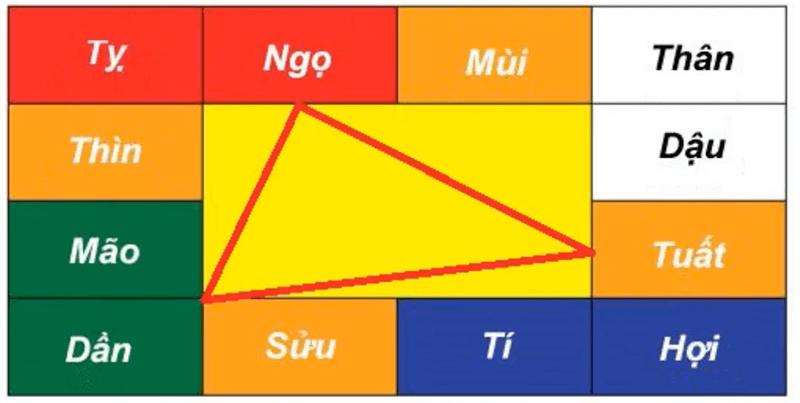 Tam hợp Hỏa Cục thường là nhóm người có tính cách năng động và thích sự tự do