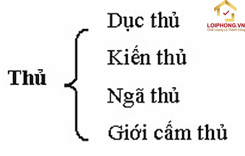 Thủ được nhân duyên hình thành bởi ái và được miêu tả theo nhiều phương diện khác nhau