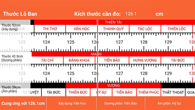 Thước Lỗ Ban dùng trong phong thủy