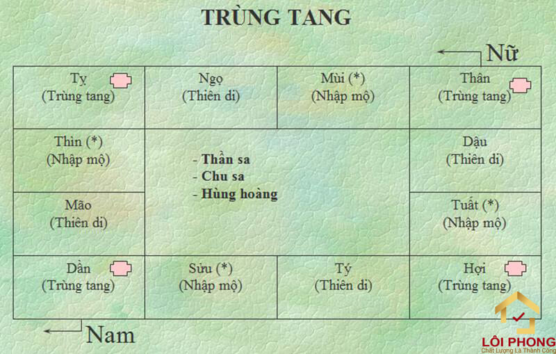 Cách tính trùng tang nhất, nhị, tam xa