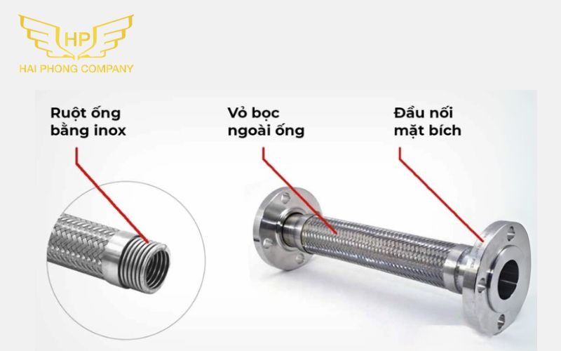 Cấu tạo của ống chống rung inox