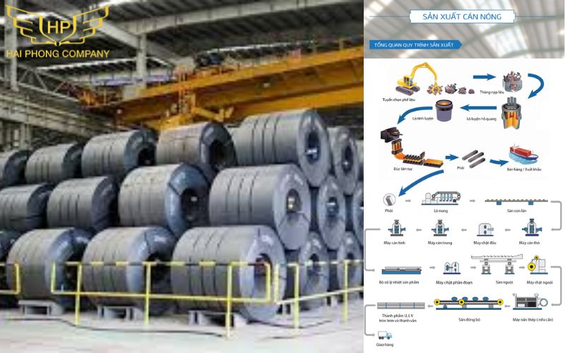 Quy trình sản xuất thép cuộn cán nóng HRC