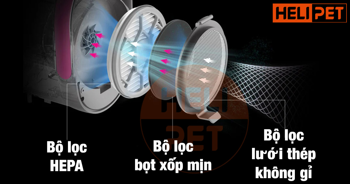 máy chải, hút lông chó mèo PETKIT AirClipper 5-in-1 Pet Grooming Kit