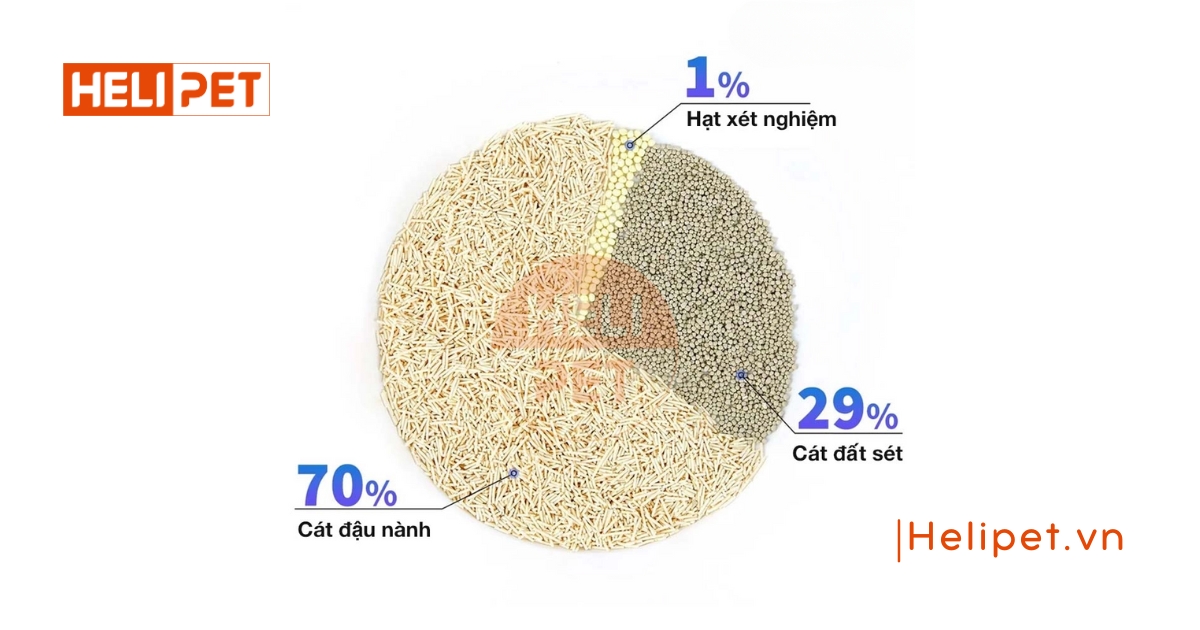 cát phát hiện máu PETKIT
