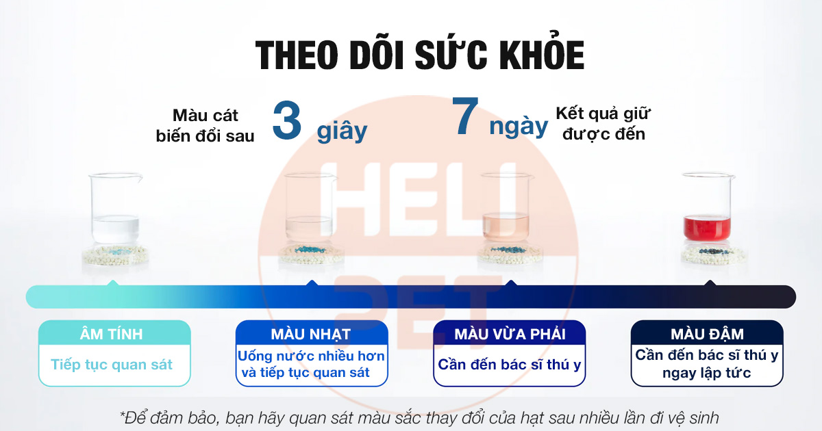Cát phát hiện máu Petkit Occult Blood Test Mixed Cat Litter
