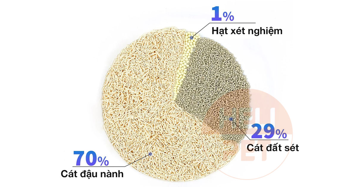 Cát phát hiện máu Petkit Occult Blood Test Mixed Cat Litter