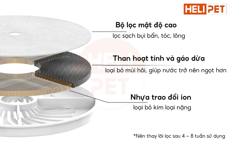 Máy lọc nước PETKIT EverSweet 3 Pro UVC (Solo 7) - Bơm không dây