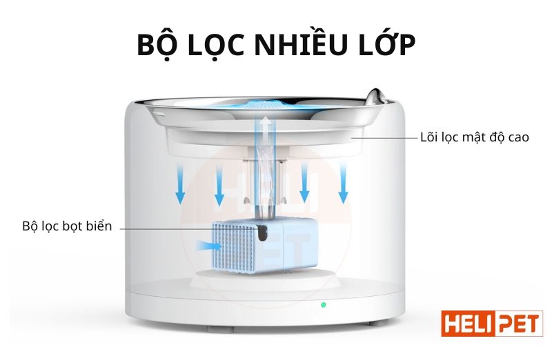 Máy lọc nước PETKIT EverSweet 3 Pro UVC (Solo 7) - Bơm không dây