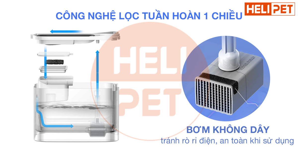 máy lọc nước PETKIT Eversweet Max 3L