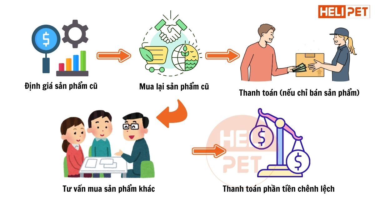 THU CŨ ĐỔI MỚI