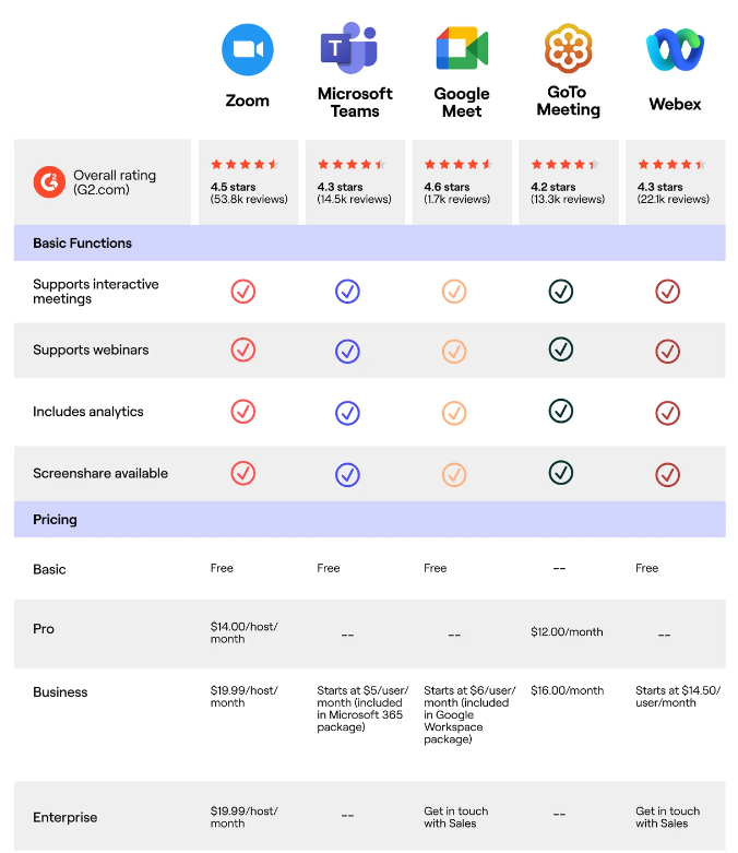 Những phần mềm hội nghị truyền hình tốt nhất hiện nay