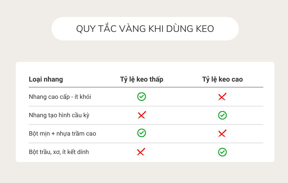 Quy tắc dùng keo bời lời