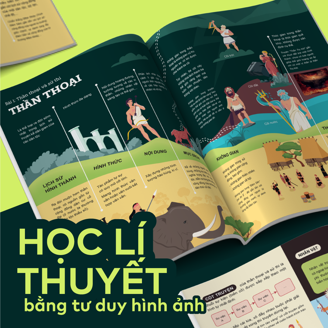 tu duy hinh anh
