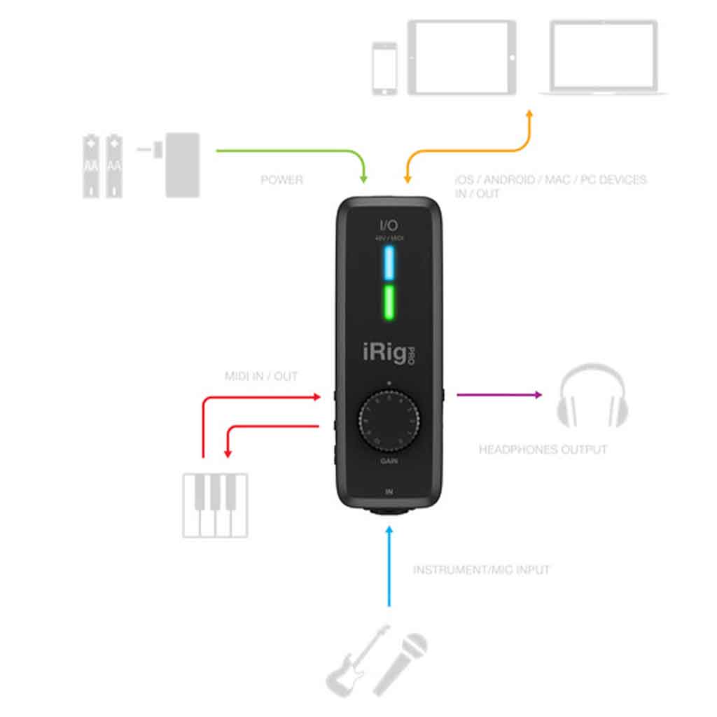 Interface IK Multimedia iRig Pro I/O USB | Chính hãng - Trả góp 0%