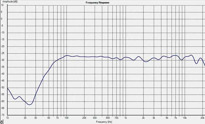 Loa Kiểm Âm Fluid FX50 V2 - Studio Monitor - Chính hãng