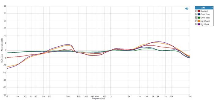 Micro thu âm Telefunken C12 | Chính hãng - Trả góp 0%