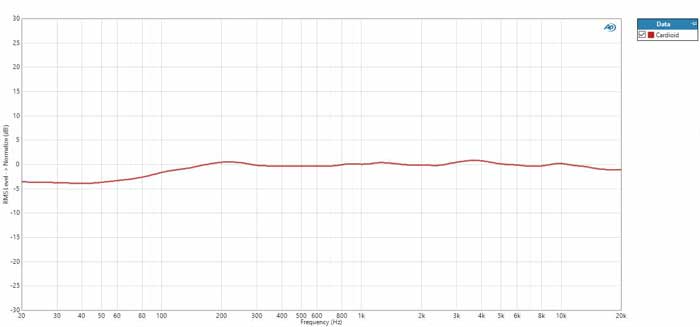 Micro thu âm Telefunken TF29 | Chính hãng - Trả góp 0%