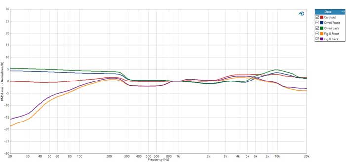 Micro thu âm Telefunken TF39 | Chính hãng - Trả góp 0%