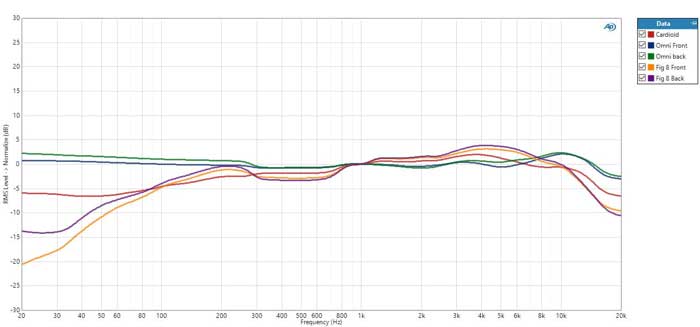 Micro thu âm Telefunken TF47 | Chính hãng - Trả góp 0%