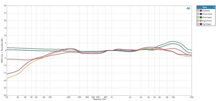 Micro thu âm Telefunken TF51 | Chính hãng - Trả góp 0%