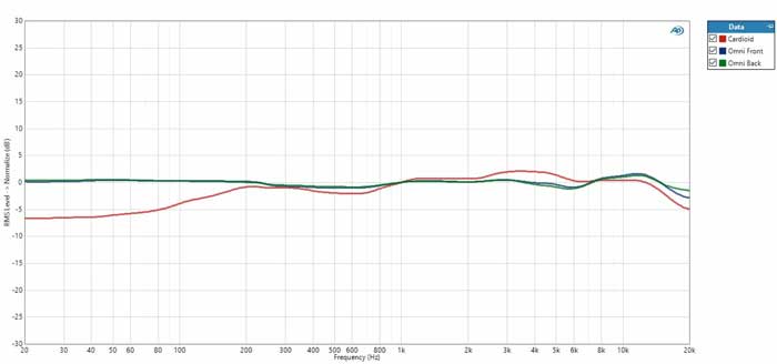Micro thu âm Telefunken U47 | Chính hãng - Trả góp 0%