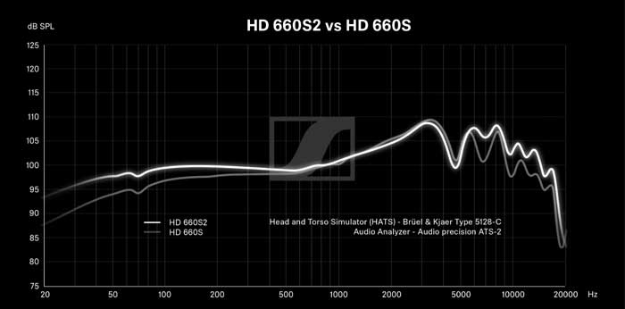 Tai nghe Sennheiser HD 660S2 | Chính hãng - Trả góp 0%