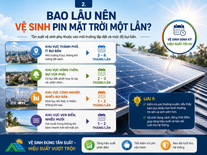 Bao lâu thì nên vệ sinh pin một lần tùy thuộc vào khu vực bạn sinh sống