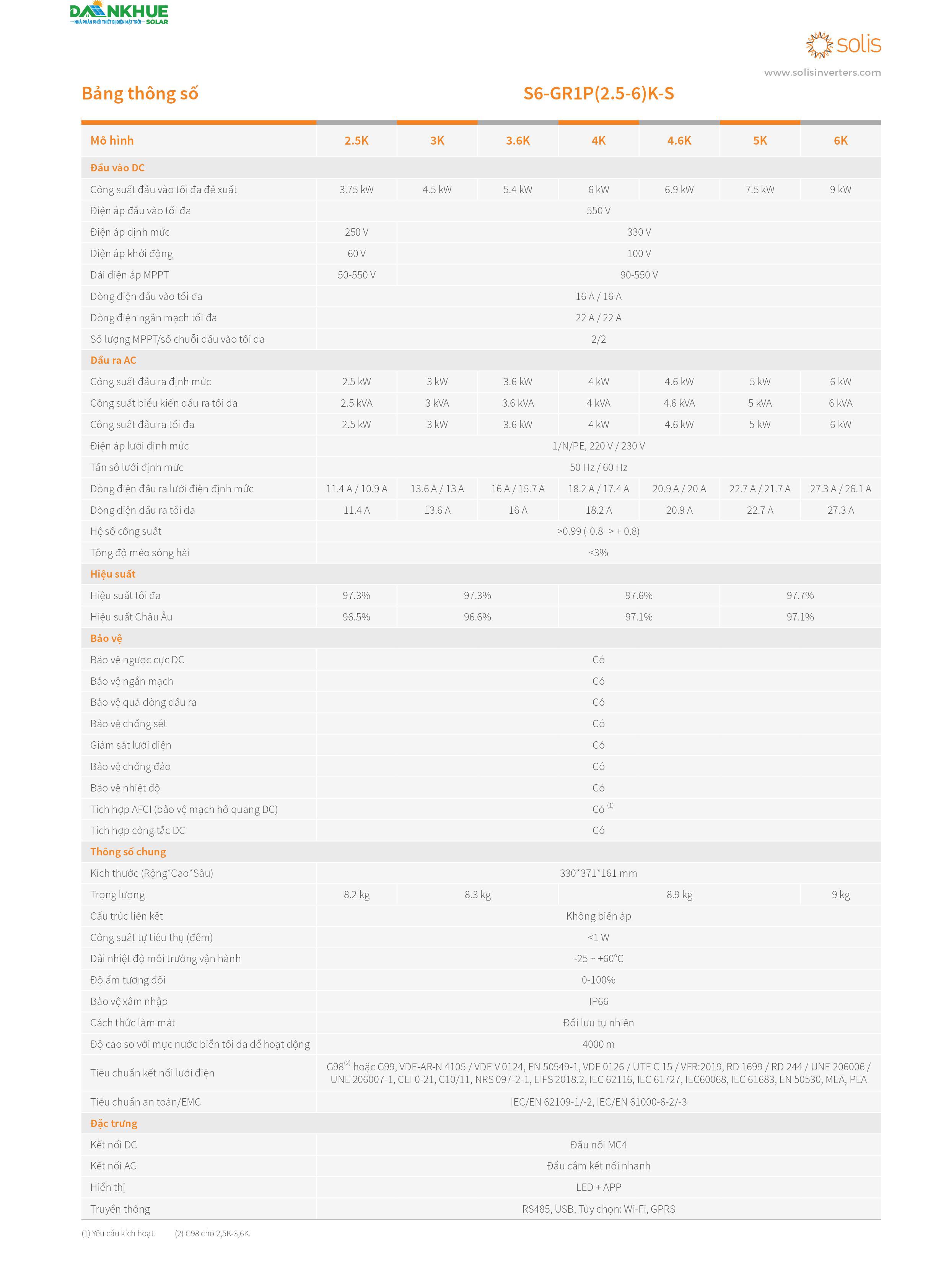 datasheet thông số kỹ thuật inverter hòa lưới Solis S6-GR1P(2.5-6)K-S