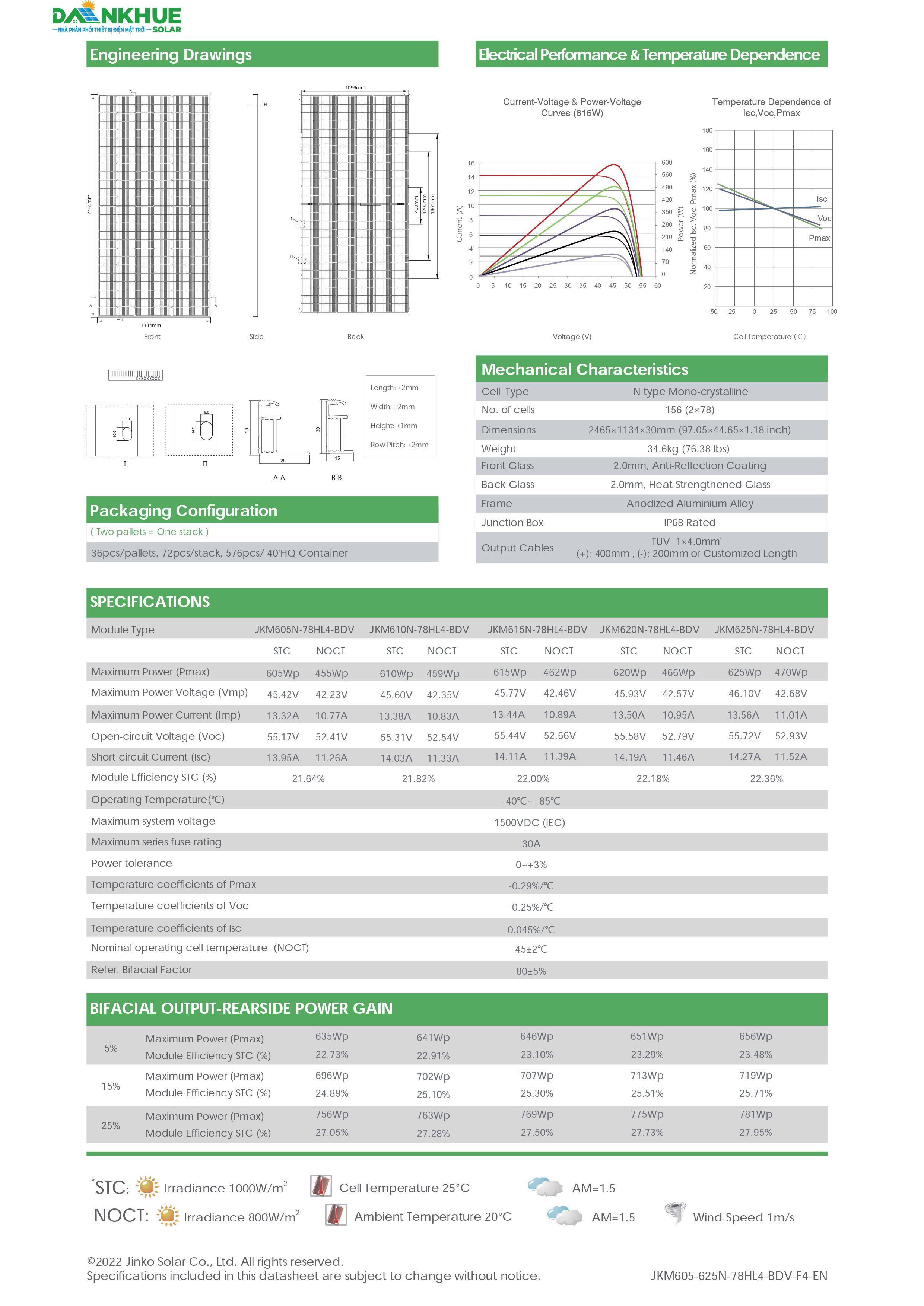 datasheet thông số Tấm pin Jinko Tiger Neo N-Type 78HL4-BDV 605-625W