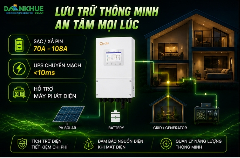 Biến tần Solis hybrid S6 EH1P 3-10 kW lưu trữ thông minh