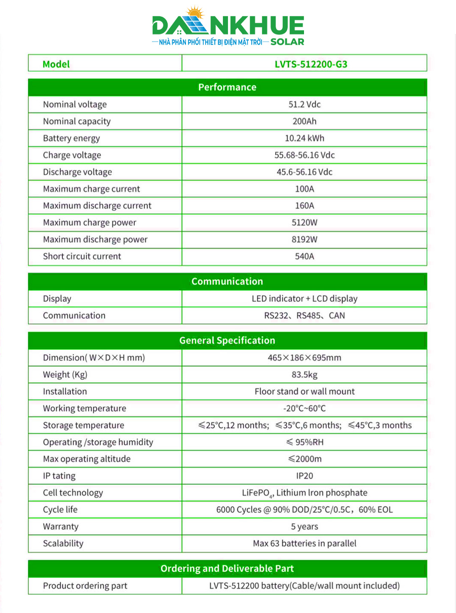 Thông số của pin lưu trữ LVTOPSUN 512200 G3