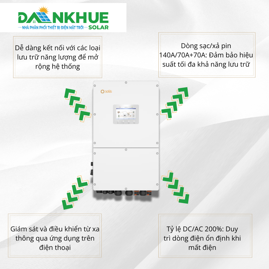 Biến tần Solis có công nghệ chịu quá tải 160% trong 2 giây của thiết bị