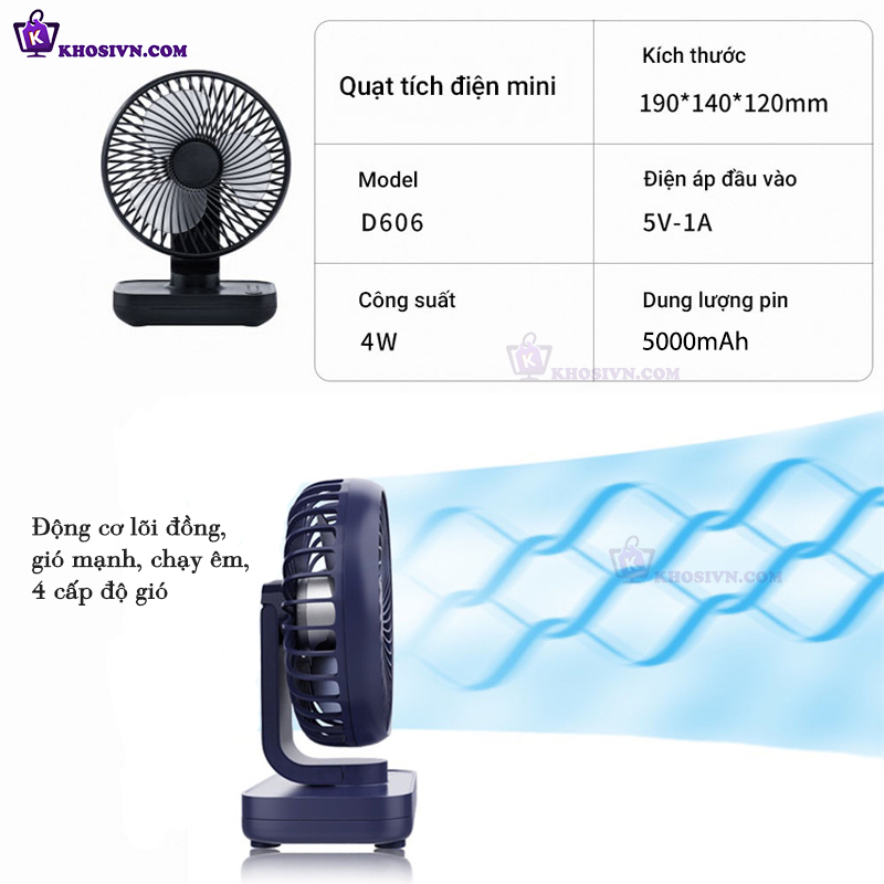 Thông Số Kỹ Thuật Của Quạt D606