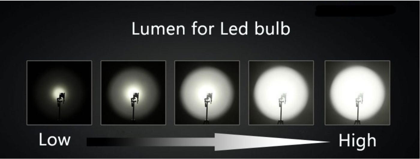 lumen