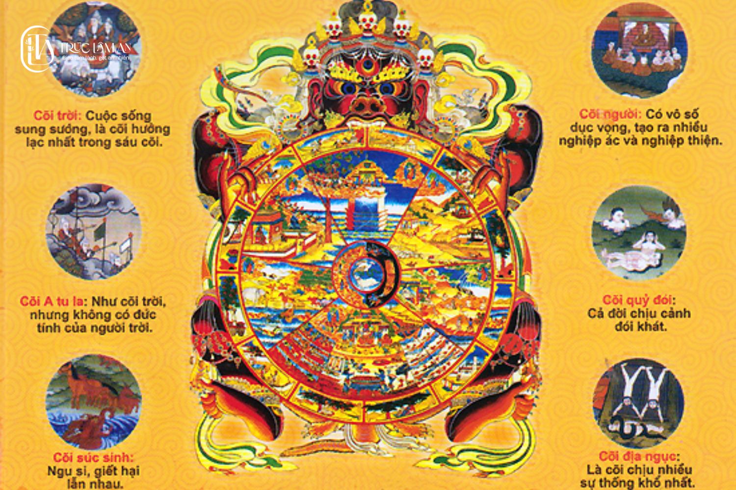 Định nghĩa luân hồi trong Phật giáo