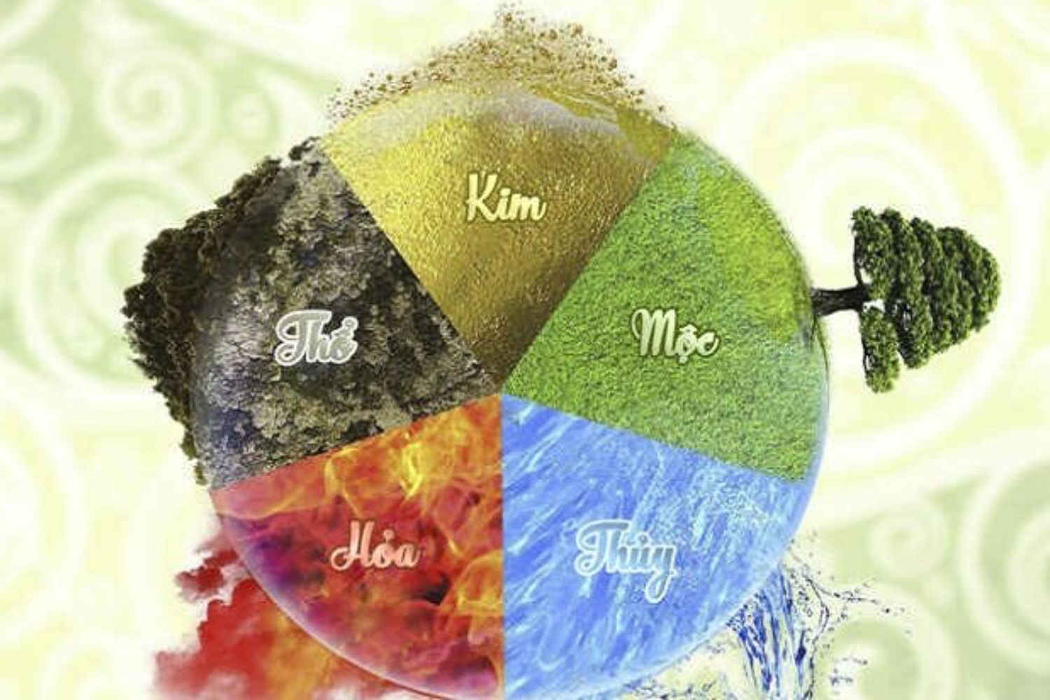 Tìm hiểu ngũ hành tương sinh