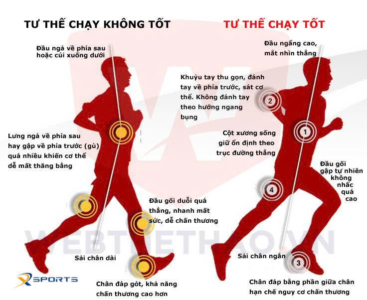 tư thế chạy bộ đúng kỹ thuật