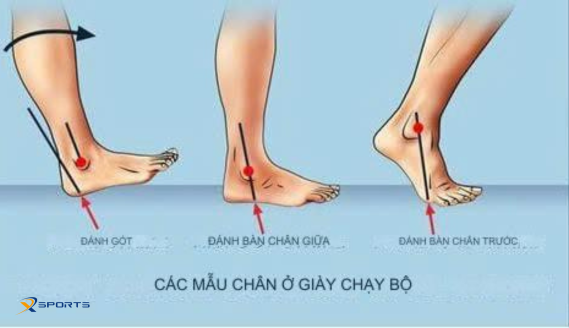 Chạy với điểm tiếp xúc là phần giữa bàn chân