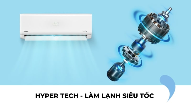 Công nghệ làm lạnh nhanh - Hyper Tech