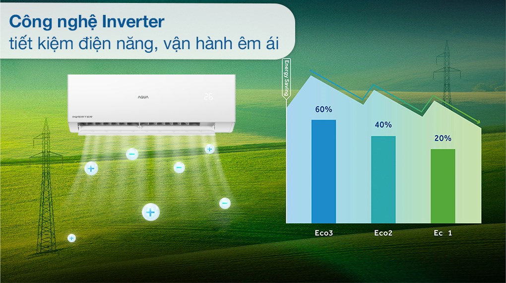 Máy lạnh Aqua Inverter 1.5 HP AQA-RV13QA2