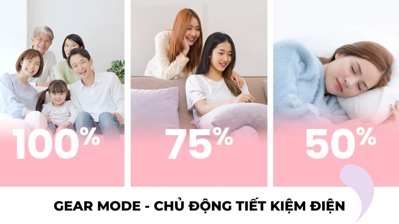 Gear Mode cho phép tùy chỉnh mức công suất phù hợp