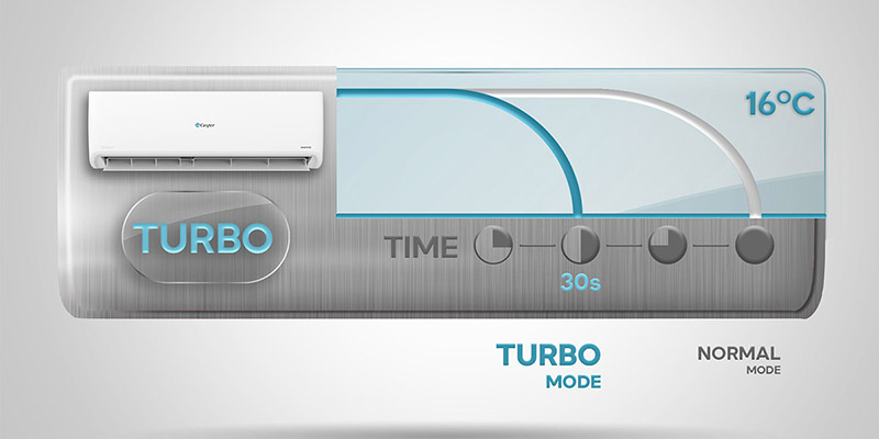 Công nghệ làm lạnh nhanh Turbo Công nghệ iSaving tiết kiệm điện năng