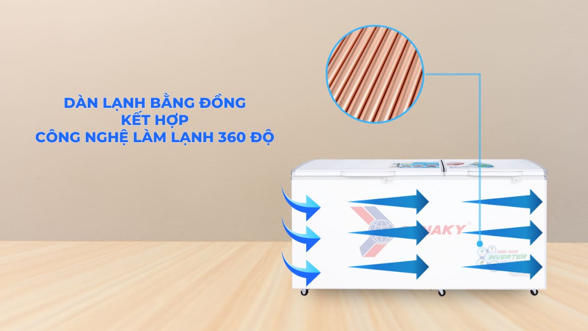 Dàn lạnh bằng đồng kết hợp cùng công nghệ làm lạnh 360 độ